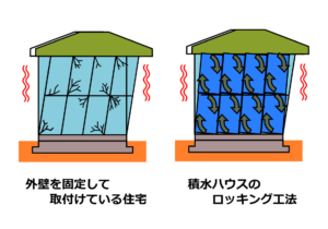 20220821-地震に強い家-外壁の揺れの様子を比較の図