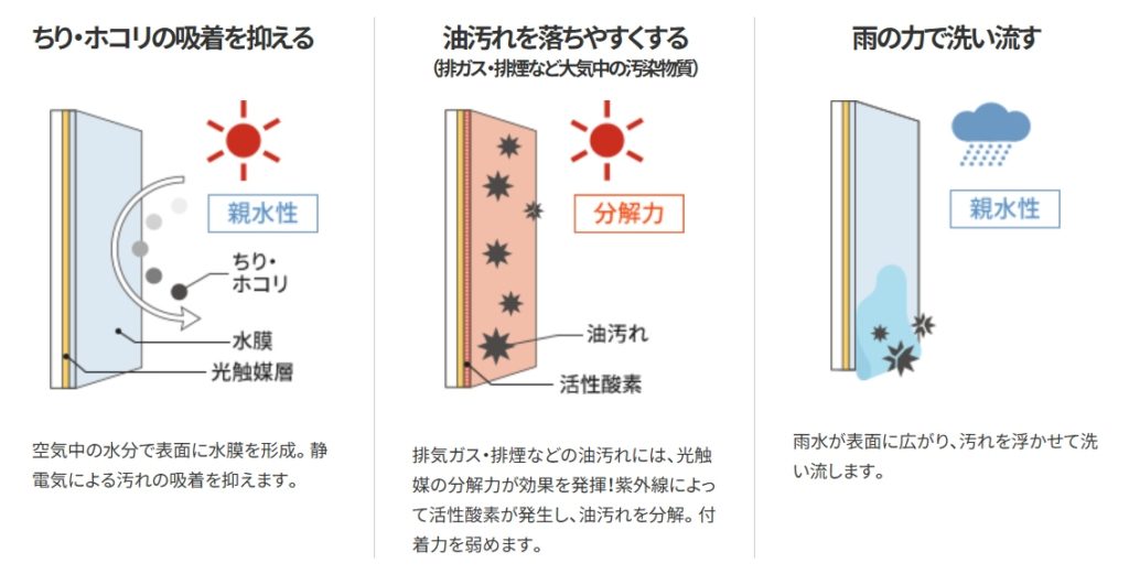 ハイドロテクトタイルの画像02